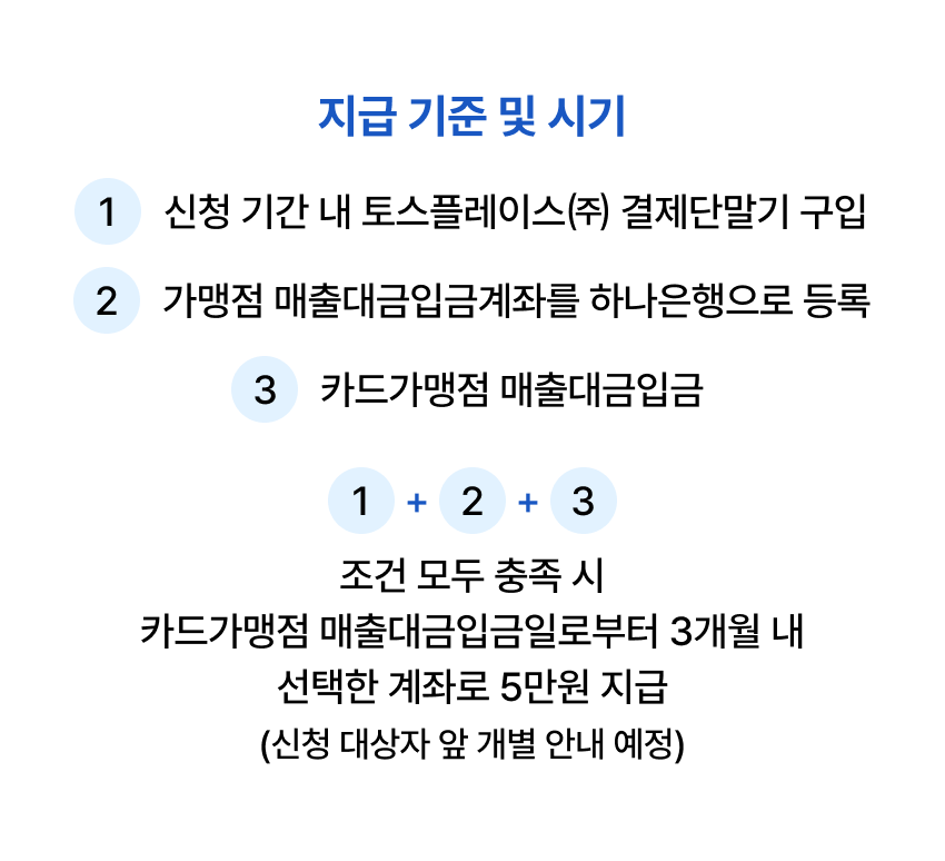 지급 기준 및 시기