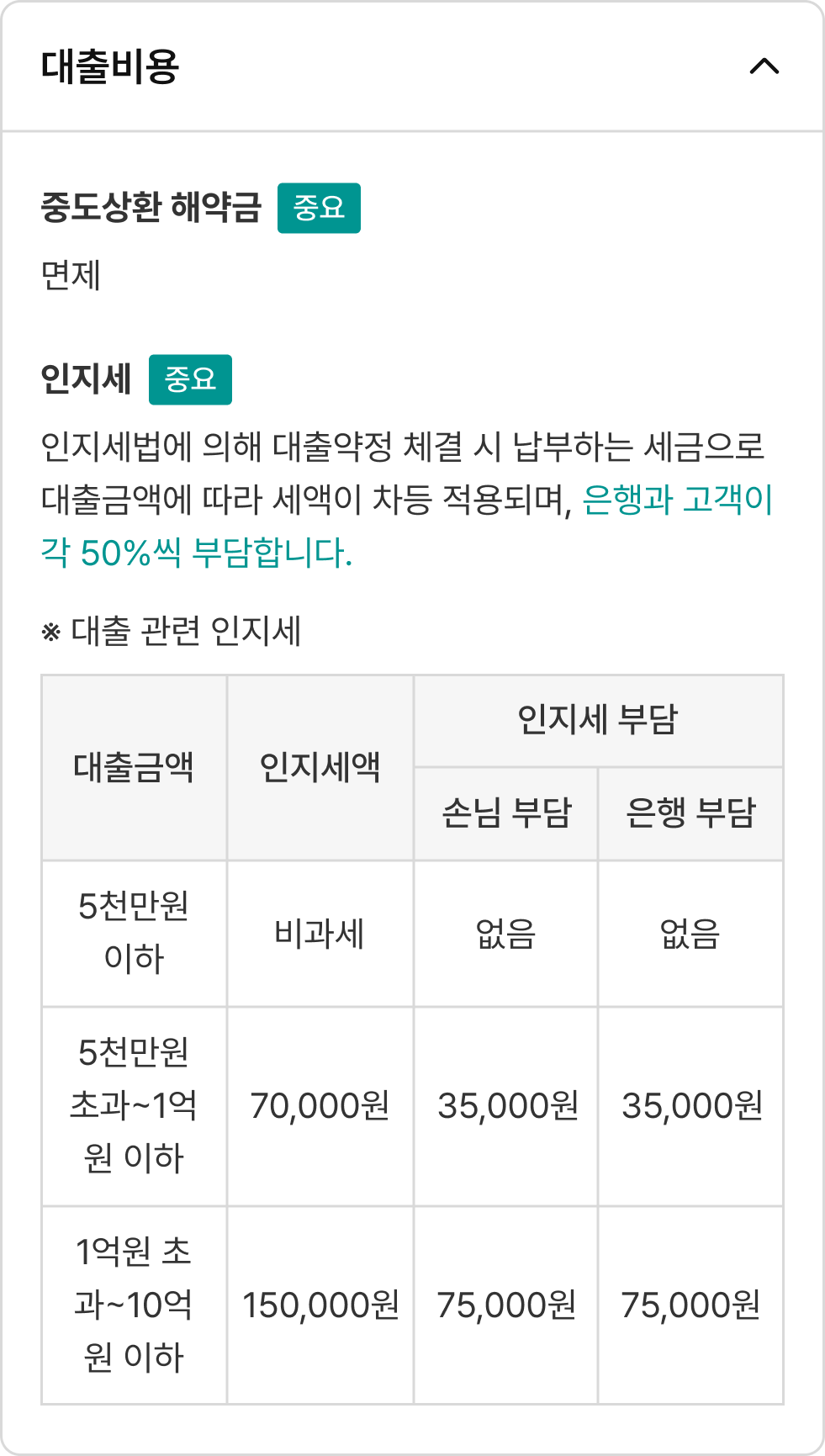 대출비용 내용 열림